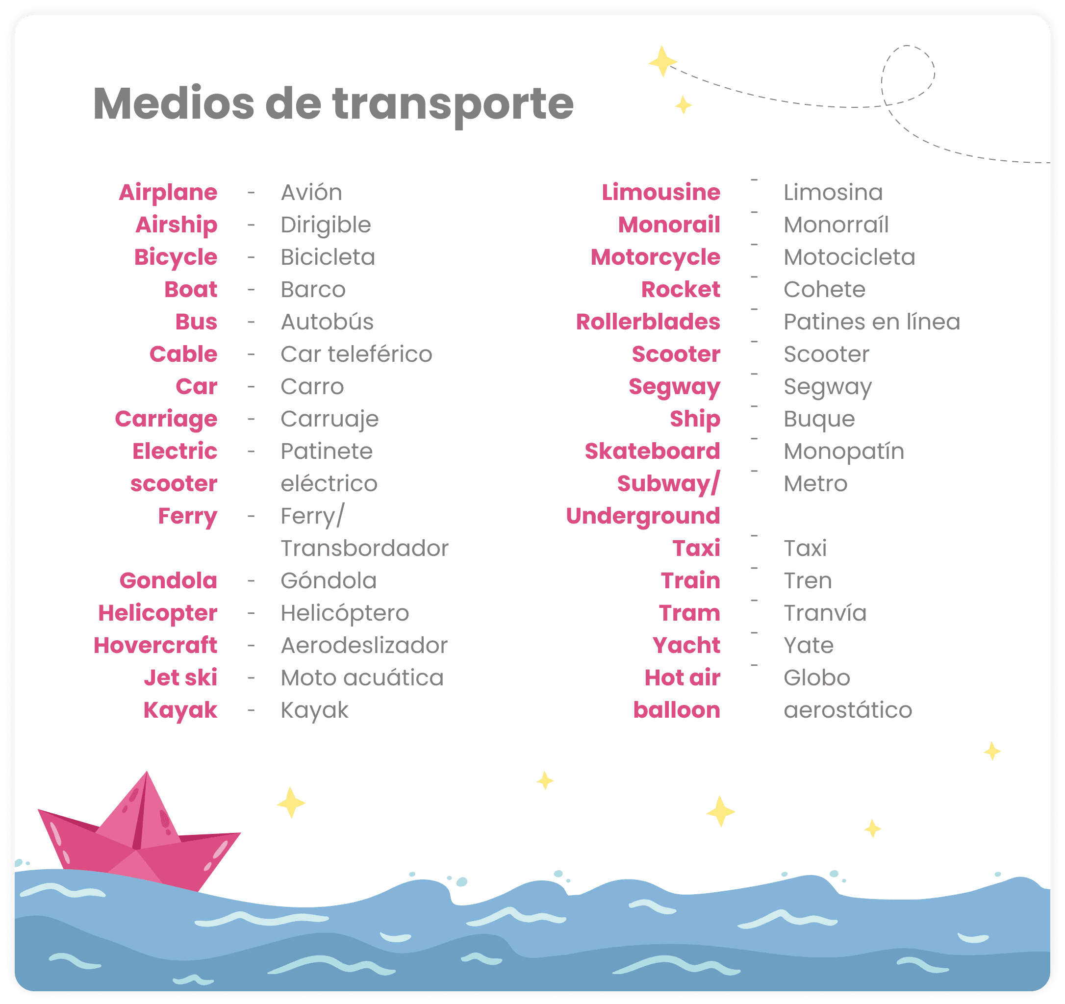 Kumon | Medios De Transporte En Inglés.